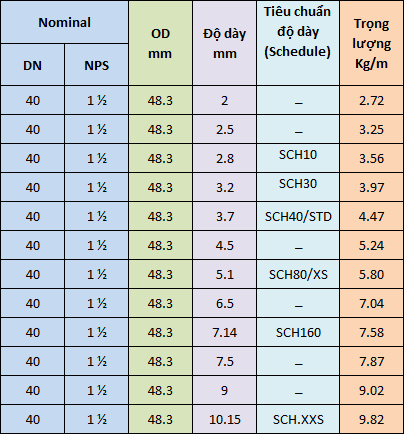 THÉP ỐNG ĐÚC PHI 48 – DN 40 TIÊU CHUẨN ASTM A106/ASTM A53/API5L 2 THÉP ỐNG ĐÚC PHI 48 – DN 40 TIÊU CHUẨN ASTM A106/ASTM A53/API5L 2